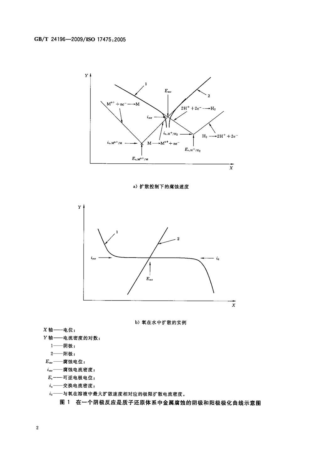 GBT 24196-2009 金属和合金的腐蚀 电化学试验方法 恒电位和动电位极化测量导则-5.png