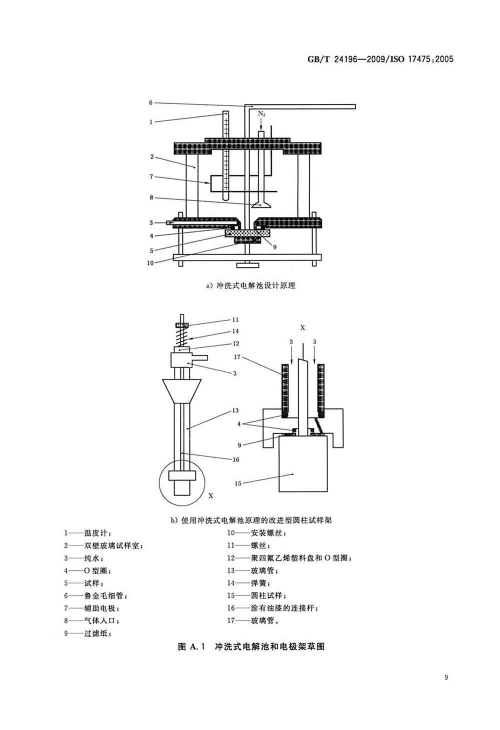 GBT 24196-2009 金属和合金的腐蚀 电化学试验方法 恒电位和动电位极化测量导则-12.png