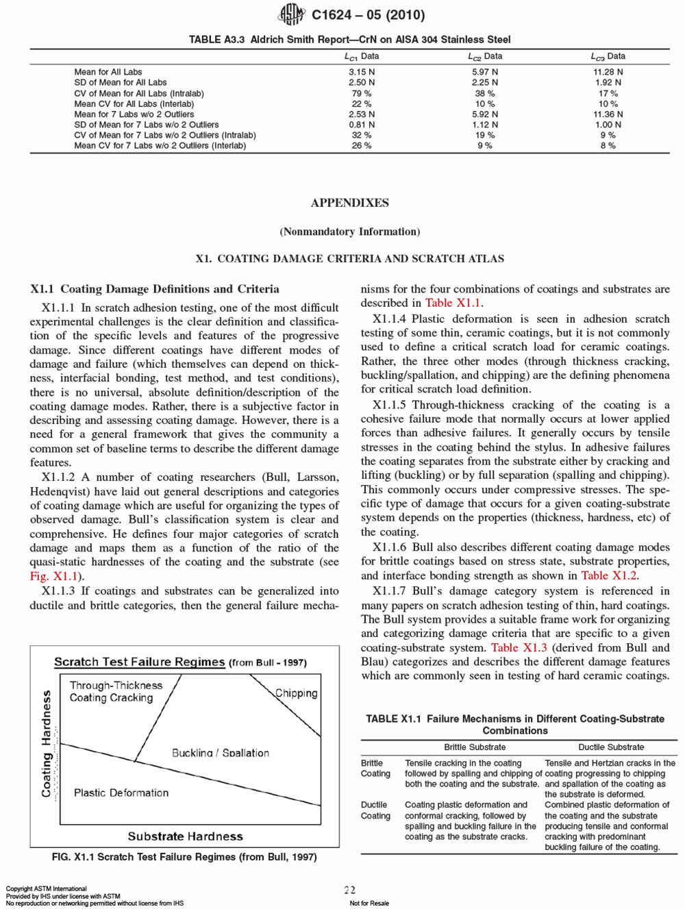 ASTM C1624-2005-22.png